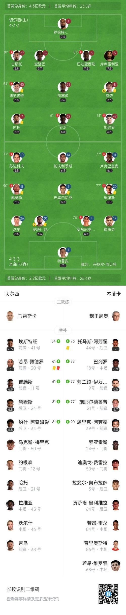 加纳乔造乌龙 切尔西1-0本菲卡获新赛季欧冠首胜