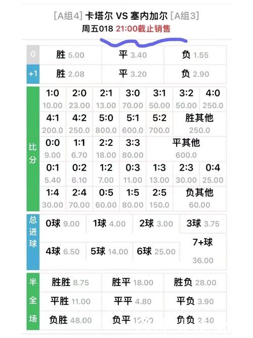 深入解析:世界杯赔率预测与趋势分析 深入解析:世界杯赔率预测与趋势分析