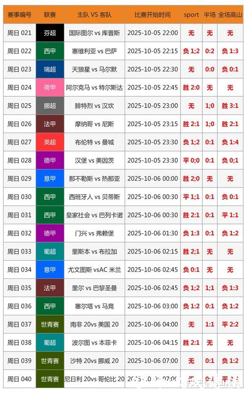 实时追踪世界杯比分直播，赛况一手掌握